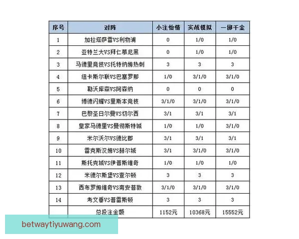 围绕betway平台打造多元化娱乐体验与安全稳定发展的全新格局探索