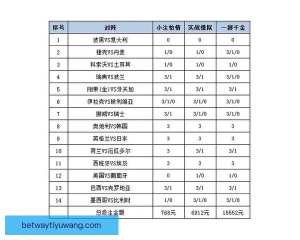 最新世界杯竞猜平台推荐，全面解析投注策略与平台选择技巧