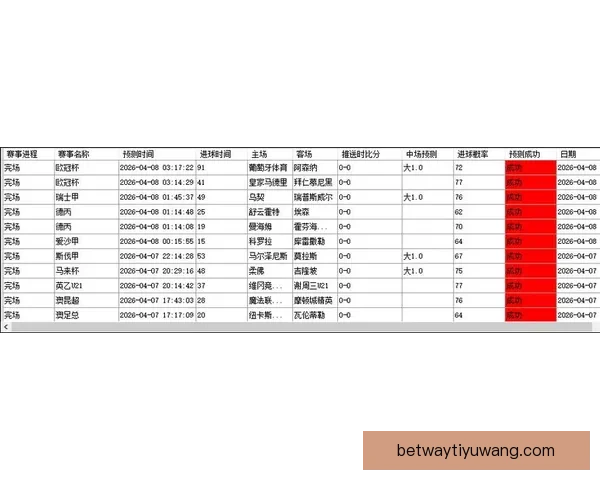 精准分析与实战指南：本周足球比赛胜负走势预测解析