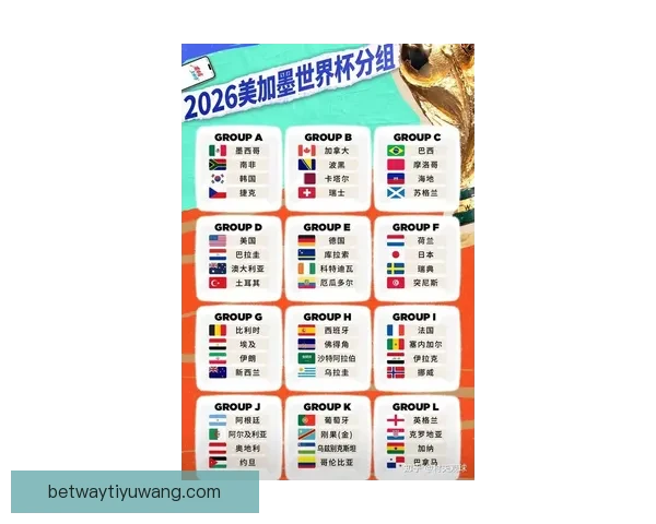 2026年世界杯冠军热门预测：哪些球队具备夺冠实力与潜力