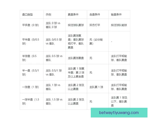 世界杯竞猜赔率全解析及热门球队胜负趋势深度预测