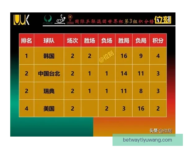 世界杯赛事精彩对决，精准竞猜比分赢取荣耀与乐趣